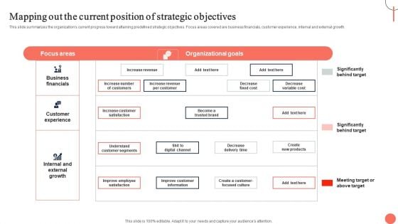 Strategies For Dynamic Supply Chain Agility Mapping Out The Current Position Of Strategic Objectives Clipart PDF