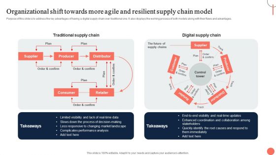 Strategies For Dynamic Supply Chain Agility Organizational Shift Towards More Agile And Resilient Guidelines PDF