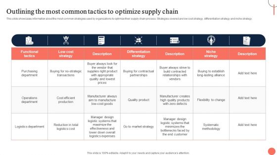 Strategies For Dynamic Supply Chain Agility Outlining The Most Common Tactics To Optimize Supply Chain Structure PDF