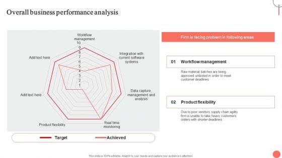 Strategies For Dynamic Supply Chain Agility Overall Business Performance Analysis Clipart PDF