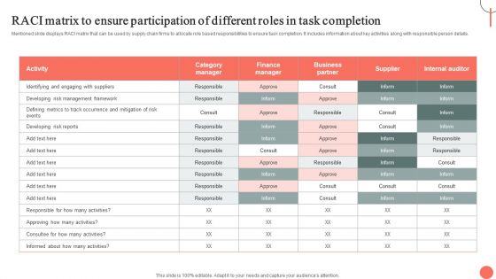 Strategies For Dynamic Supply Chain Agility RACI Matrix To Ensure Participation Of Different Roles Pictures PDF