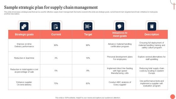 Strategies For Dynamic Supply Chain Agility Sample Strategic Plan For Supply Chain Management Brochure PDF