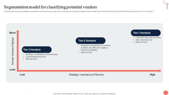 Strategies For Dynamic Supply Chain Agility Segmentation Model For Classifying Potential Vendors Formats PDF