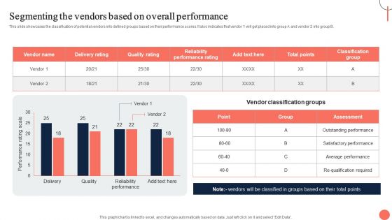 Strategies For Dynamic Supply Chain Agility Segmenting The Vendors Based On Overall Performance Diagrams PDF