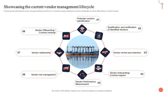 Strategies For Dynamic Supply Chain Agility Showcasing The Current Vendor Management Lifecycle Download PDF