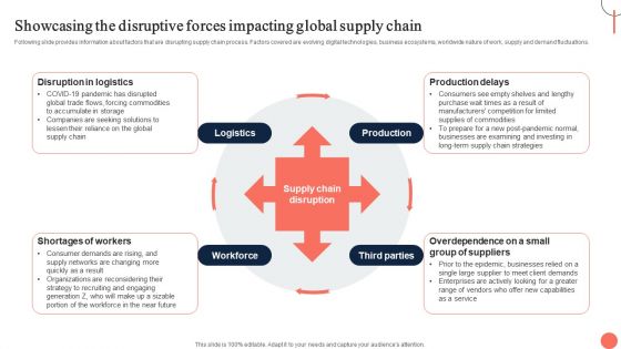 Strategies For Dynamic Supply Chain Agility Showcasing The Disruptive Forces Impacting Global Elements PDF