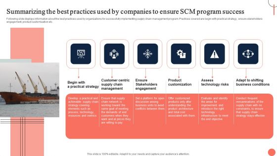 Strategies For Dynamic Supply Chain Agility Summarizing The Best Practices Used By Companies Slides PDF