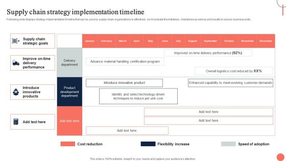 Strategies For Dynamic Supply Chain Agility Supply Chain Strategy Implementation Timeline Background PDF