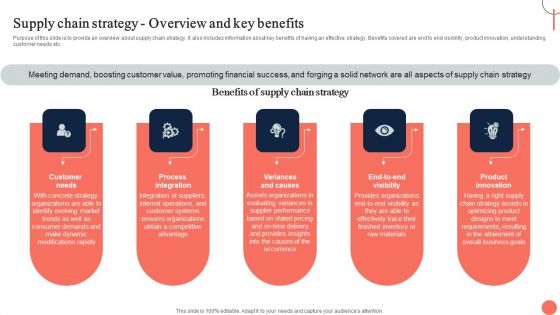 Strategies For Dynamic Supply Chain Agility Supply Chain Strategy Overview And Key Benefits Rules PDF