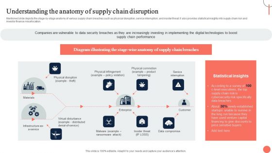 Strategies For Dynamic Supply Chain Agility Understanding The Anatomy Of Supply Chain Disruption Elements PDF