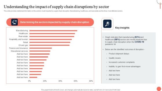 Strategies For Dynamic Supply Chain Agility Understanding The Impact Of Supply Chain Disruptions Clipart PDF