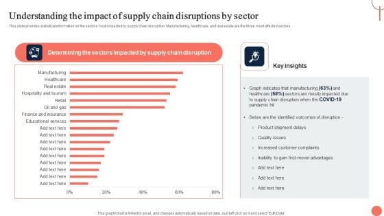 Strategies For Dynamic Supply Chain Agility Understanding The Impact Of Supply Chain Disruptions Clipart PDF Strategies For Dynamic Supply Chain Agility Understanding The Impact Of Supply Chain Disruptions Clipart PDF