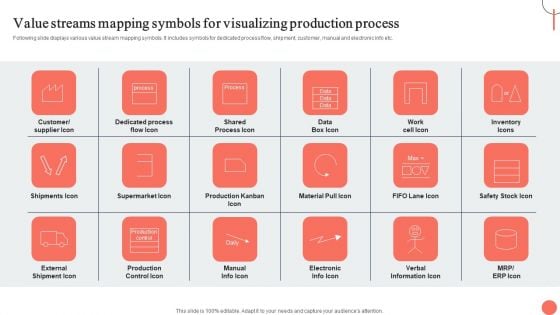 Strategies For Dynamic Supply Chain Agility Value Streams Mapping Symbols For Visualizing Production Microsoft PDF