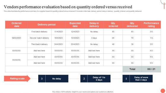 Strategies For Dynamic Supply Chain Agility Vendors Performance Evaluation Based On Quantity Ordered Ideas PDF