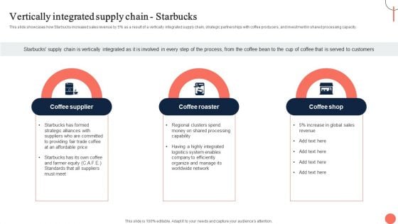Strategies For Dynamic Supply Chain Agility Vertically Integrated Supply Chain Starbucks Slides PDF