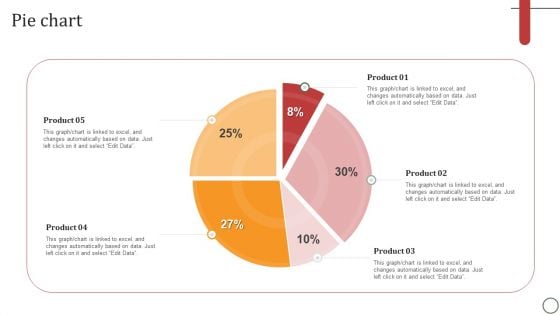 Strategies For Effective Leadership Pie Chart Brochure PDF