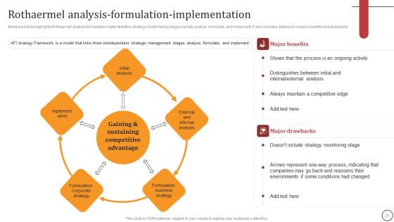Strategies For Effective Leadership Ppt PowerPoint Presentation Complete Deck With Slides Slide20