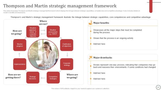 Strategies For Effective Leadership Ppt PowerPoint Presentation Complete Deck With Slides Slide21