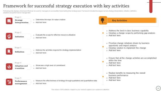 Strategies For Effective Leadership Ppt PowerPoint Presentation Complete Deck With Slides Slide24