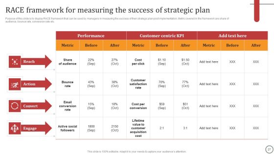 Strategies For Effective Leadership Ppt PowerPoint Presentation Complete Deck With Slides Slide27
