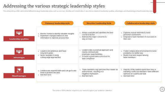 Strategies For Effective Leadership Ppt PowerPoint Presentation Complete Deck With Slides Slide32
