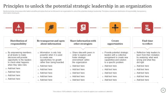 Strategies For Effective Leadership Ppt PowerPoint Presentation Complete Deck With Slides Slide36