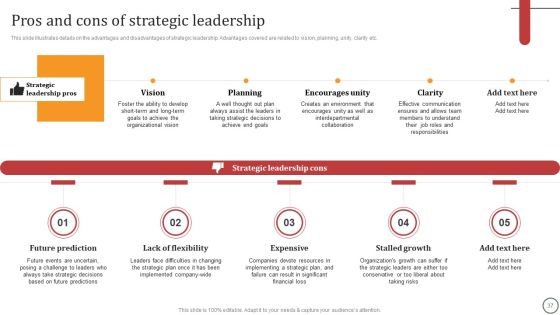 Strategies For Effective Leadership Ppt PowerPoint Presentation Complete Deck With Slides Slide37