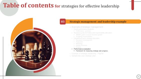 Strategies For Effective Leadership Ppt PowerPoint Presentation Complete Deck With Slides Slide52