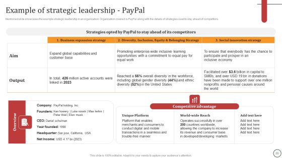 Strategies For Effective Leadership Ppt PowerPoint Presentation Complete Deck With Slides Slide55