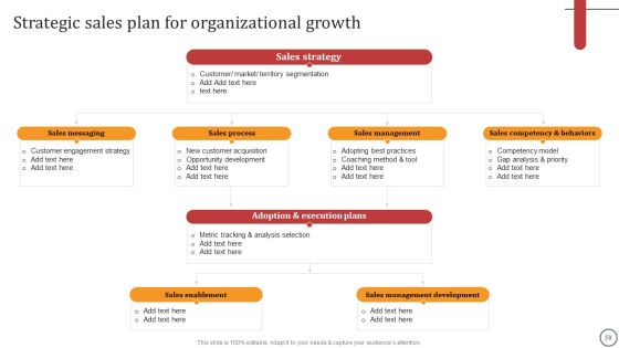 Strategies For Effective Leadership Ppt PowerPoint Presentation Complete Deck With Slides Slide59