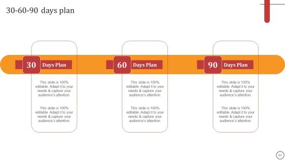 Strategies For Effective Leadership Ppt PowerPoint Presentation Complete Deck With Slides Slide63