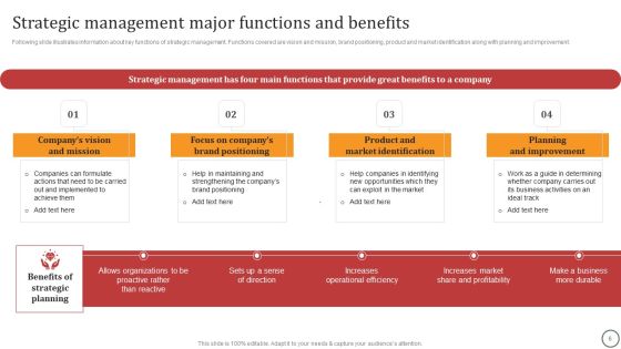 Strategies For Effective Leadership Ppt PowerPoint Presentation Complete Deck With Slides Slide06