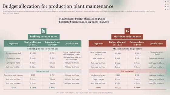 Strategies For Effective Manufacturing Budget Allocation For Production Plant Maintenance Information PDF