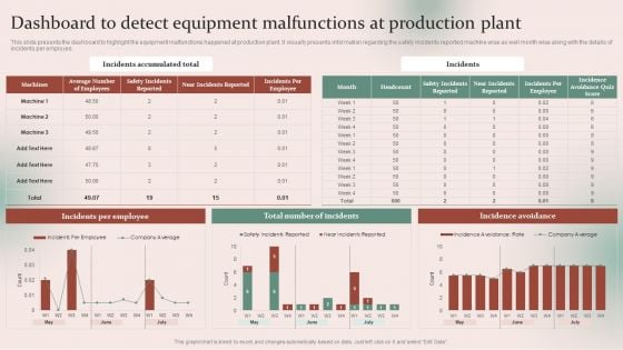 Strategies For Effective Manufacturing Dashboard To Detect Equipment Malfunctions Sample PDF