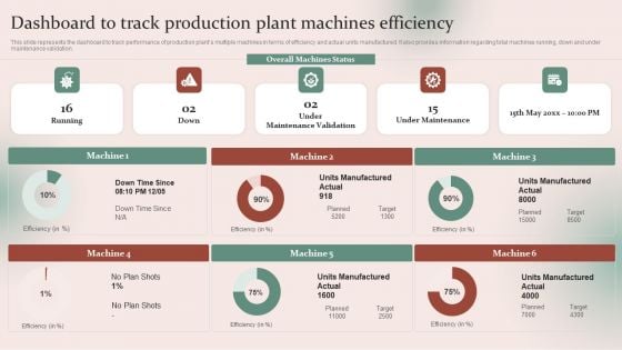Strategies For Effective Manufacturing Dashboard To Track Production Plant Machines Themes PDF