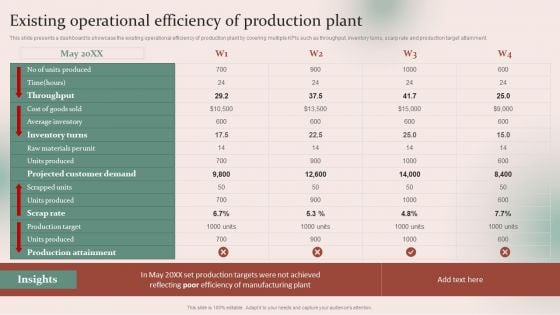 Strategies For Effective Manufacturing Existing Operational Efficiency Of Production Plant Designs PDF Strategies For Effective Manufacturing Existing Operational Efficiency Of Production Plant Designs PDF