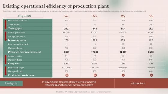 Strategies For Effective Manufacturing Existing Operational Efficiency Of Production Plant Designs PDF