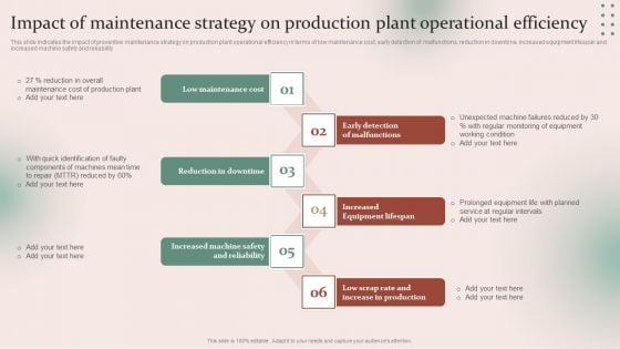 Strategies For Effective Manufacturing Impact Of Maintenance Strategy On Production Plant Rules PDF