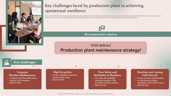 Strategies For Effective Manufacturing Key Challenges Faced By Production Plant In Achieving Inspiration PDF