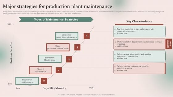 Strategies For Effective Manufacturing Major Strategies For Production Plant Maintenance Structure PDF