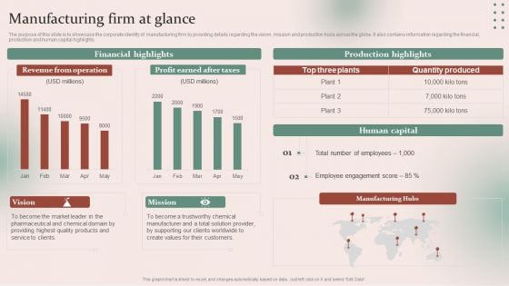 Strategies For Effective Manufacturing Manufacturing Firm At Glance Ideas PDF