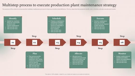 Strategies For Effective Manufacturing Multistep Process To Execute Production Plant Designs PDF