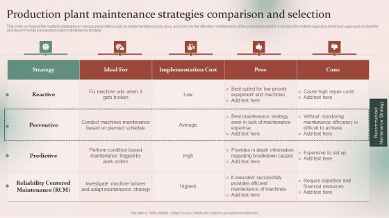 Strategies For Effective Manufacturing Production Plant Maintenance Strategies Comparison Template PDF