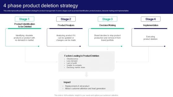 Strategies For Effective Product 4 Phase Product Deletion Strategy Professional PDF