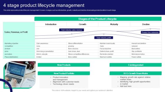 Strategies For Effective Product 4 Stage Product Lifecycle Management Graphics PDF