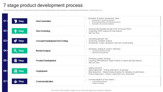 Strategies For Effective Product 7 Stage Product Development Process Introduction PDF