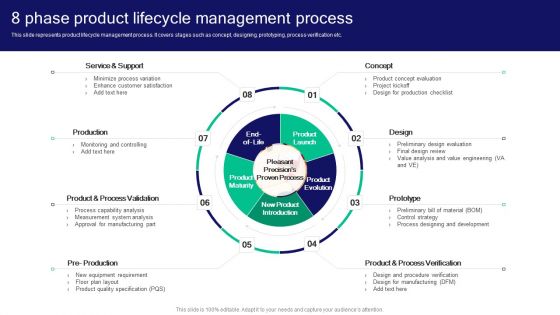 Strategies For Effective Product 8 Phase Product Lifecycle Management Process Introduction PDF