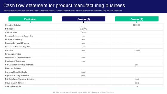 Strategies For Effective Product Cash Flow Statement For Product Manufacturing Demonstration PDF