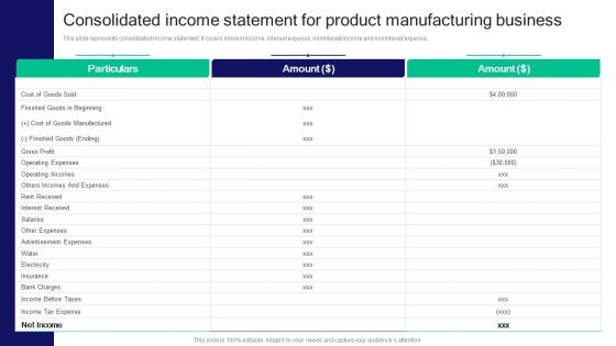 Strategies For Effective Product Consolidated Income Statement For Product Ideas PDF