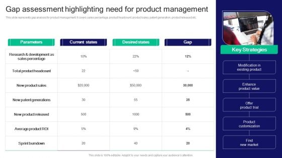 Strategies For Effective Product Gap Assessment Highlighting Need For Product Background PDF Strategies For Effective Product Gap Assessment Highlighting Need For Product Background PDF